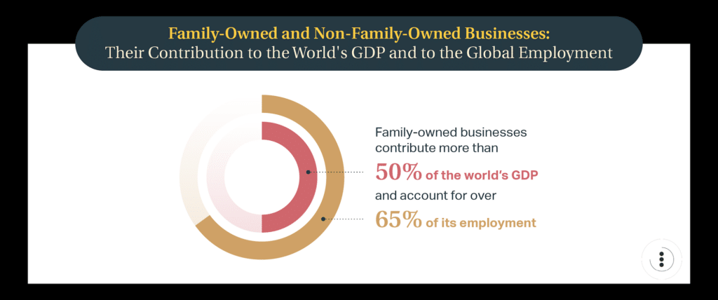 Contribution to the World's GDP and Global Employment 